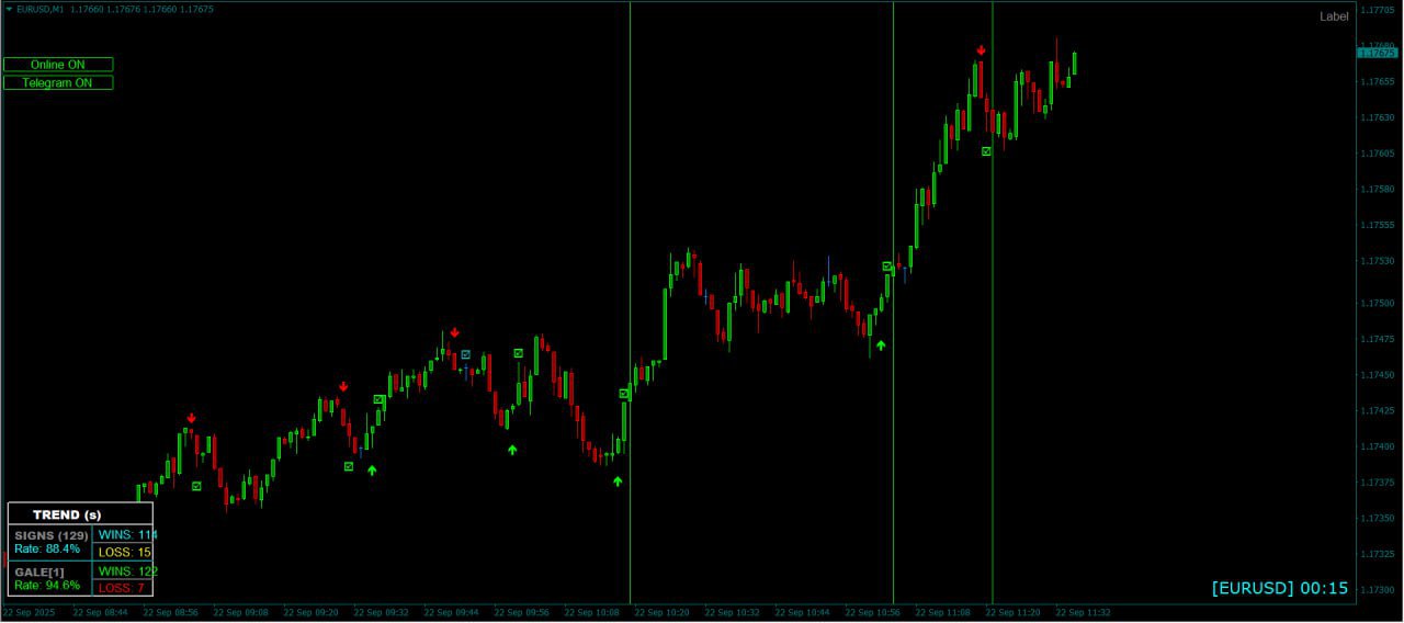 Trading Indicators Chart